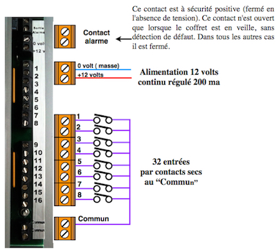 coffret amarmes techniques 32 voies