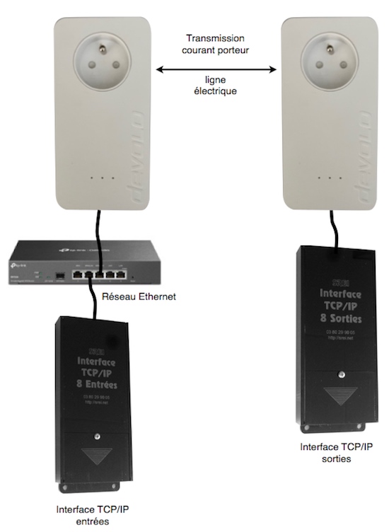 extention reseau ethernet avec CPL ( courant porteur)