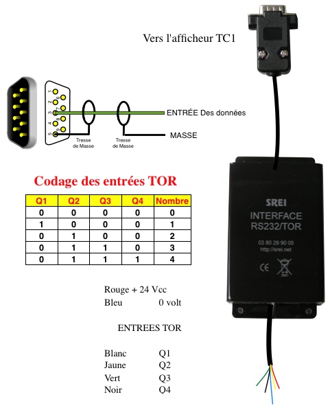 tor
