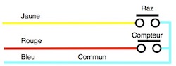 schema production