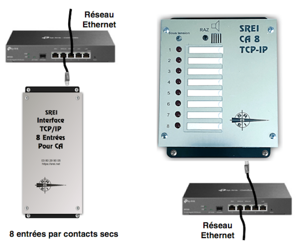 coffret d'alarmes avec entrees deportees via reseau Ethernet TCP/IP