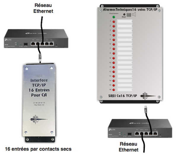 raccordement coffret d'alarmes techniques eb TCP/IP