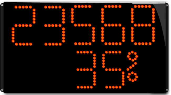 Afficheur SREI : comptage production et moyenne horaire en pourcentage